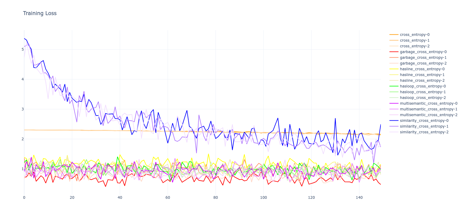 Training loss plot for experiment 1